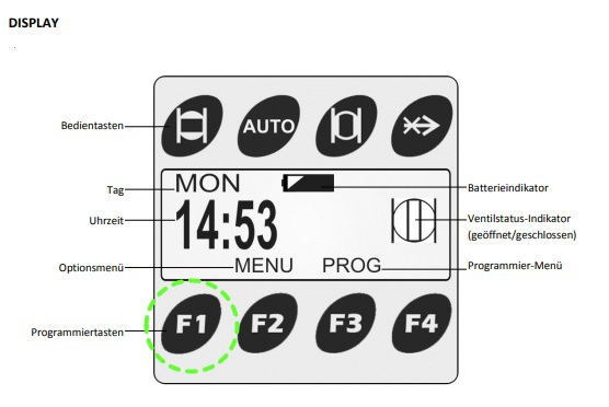 Elektrischer Kugelhahn mit Motorantrieb zur präzisen und automatischen Regelung von Flüssigkeits- und Gasströmen in Rohrleitungssystemen.