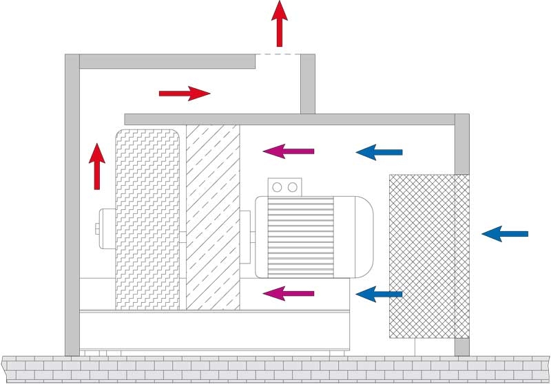 Schalldämmgehäuse für den LW 720 ES Kompressor, aus robustem Material, sorgt für leiseren Betrieb in Werkstatt- und Industrieumgebungen.