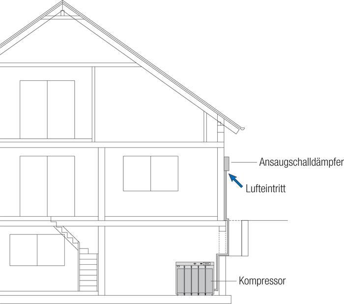 Abbildung eines Ansaugschalldämpfers, der zur Reduzierung von Ansauggeräuschen bei Kompressoren eingesetzt wird und für einen ruhigeren sowie effizienteren Betrieb sorgt.